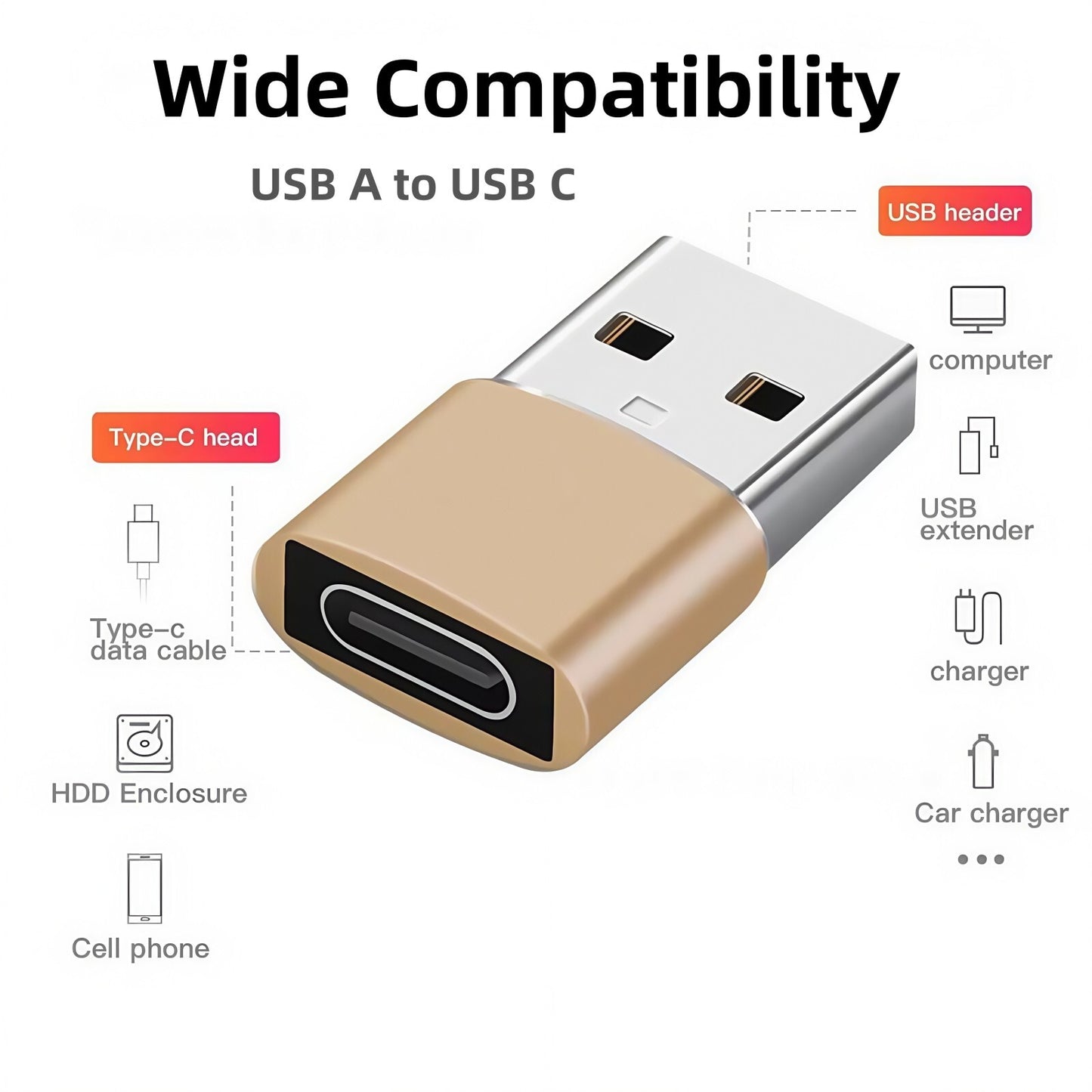 USB-A to USB-C Adapter | Fast Charging OTG Converter for iPhone 15/16, Samsung, and Android Devices