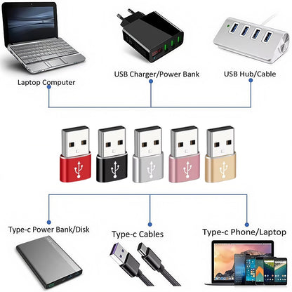 USB-A to USB-C Adapter | Fast Charging OTG Converter for iPhone 15/16, Samsung, and Android Devices
